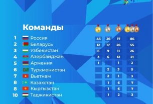 Белорусы завоевали 55 медалей на II Играх стран СНГ