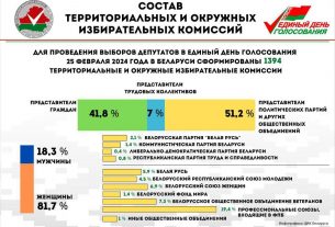 ЦИК опубликовал состав территориальных и окружных избирательных комиссий