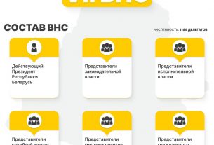 Кто они, делегаты Всебелорусского народного собрания?