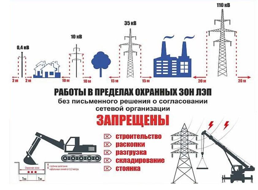 Работая в охранных зонах воздушных линий электропередач, строго соблюдайте требования Правил охраны электрических сетей