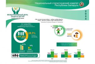 Белстат представил Статистический обзор к Международному дню защиты детей