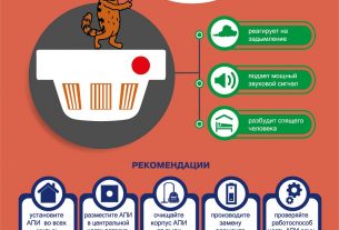 Автономный пожарный извещатель — ваш самый надежный спасатель!